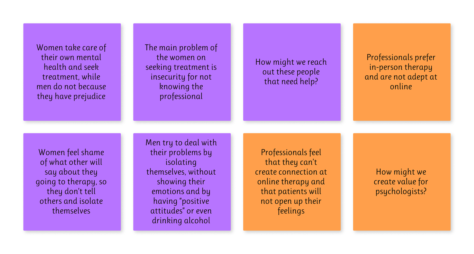 Main suppositions and doubts of our CSD matrix