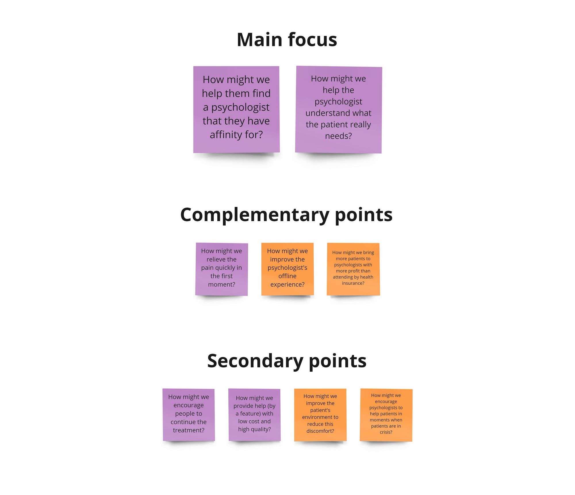 Prioritized “how might we”