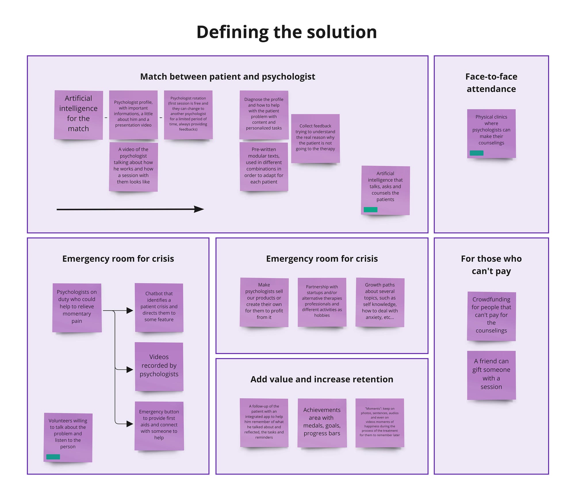 Defining the solution