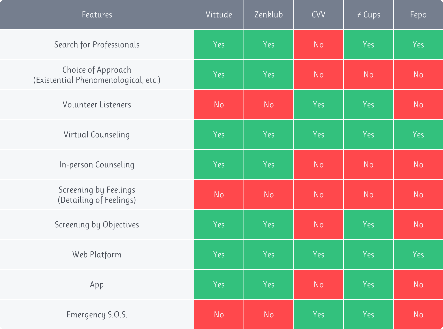 Comparative table between competitors