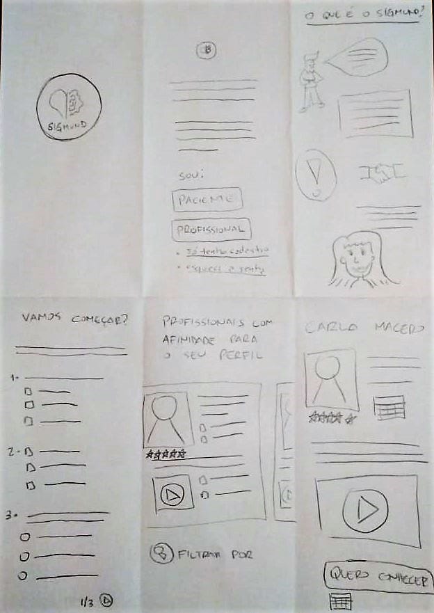 Hand-drawn paper sketches of six app screens: splash with the logo, choosing patient or professional, an intro to the app, a questionnaire, a list of matched professionals and a professional’s profile with video