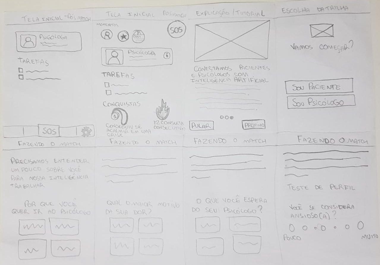 Eight paper sketches of app screens from the Crazy Eights exercise: post-match home, tutorial, choosing a path, and the steps of the match questionnaire