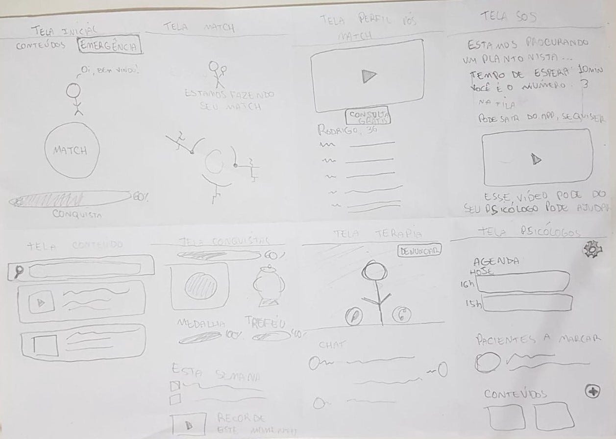 Eight more paper sketches: home with the match button, the match in progress, the matched professional’s profile, the SOS screen, content, achievements, therapy with chat, and the psychologist’s agenda