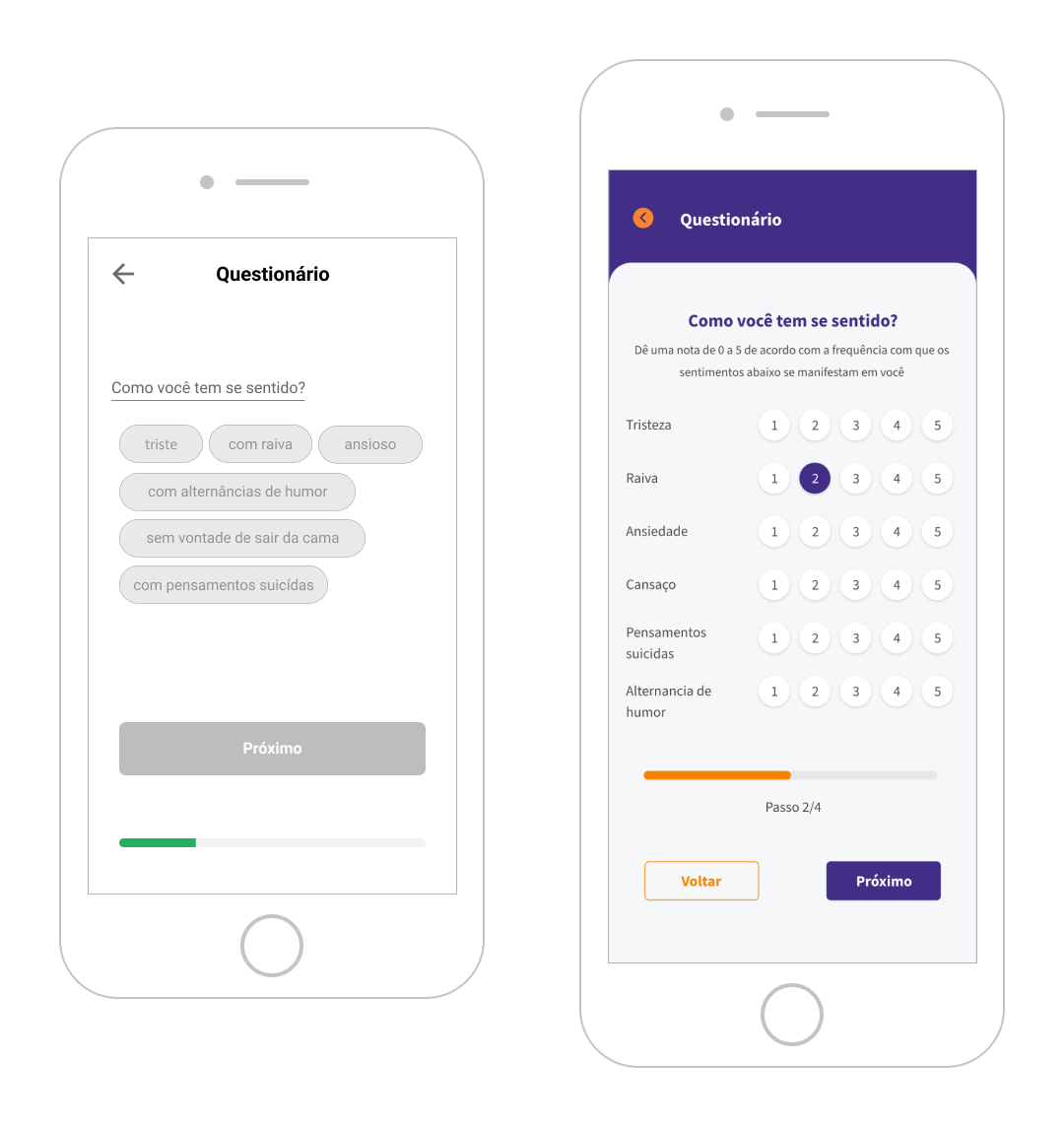 Comparison of one of the questionnaire screens before and after the tests