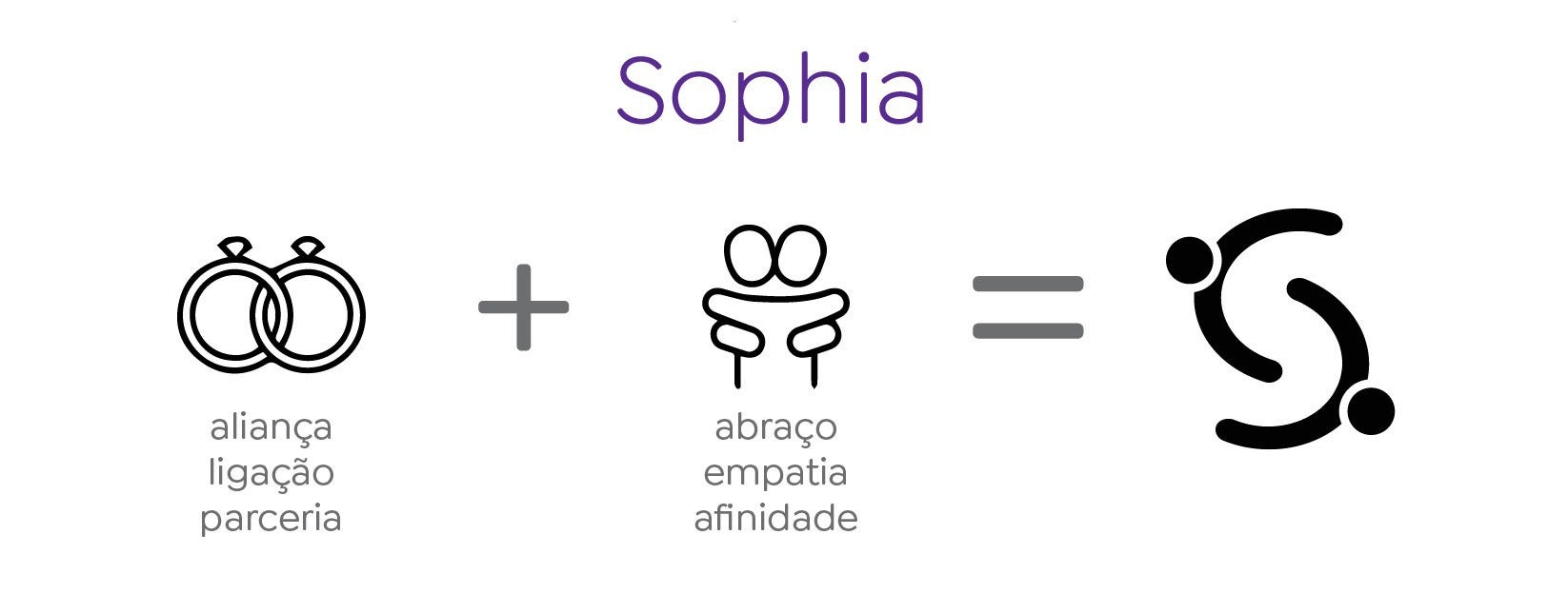 Logo concept: a pair of rings (alliance, connection, partnership) plus an embrace (empathy, affinity) equals the Sophia ‘S’, two arcs ending in dots like two people holding each other