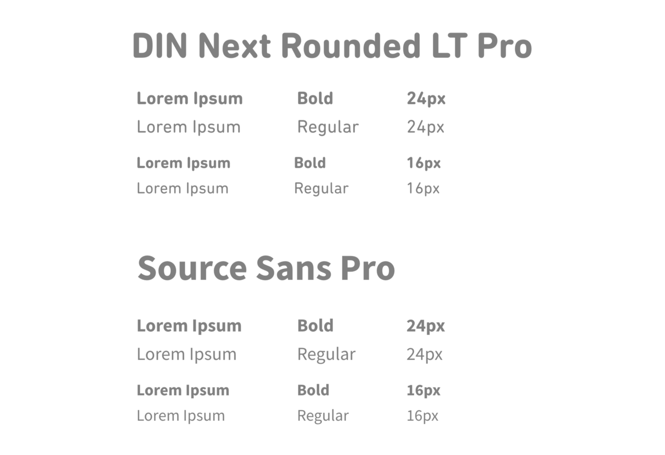 Typography in the styleguide